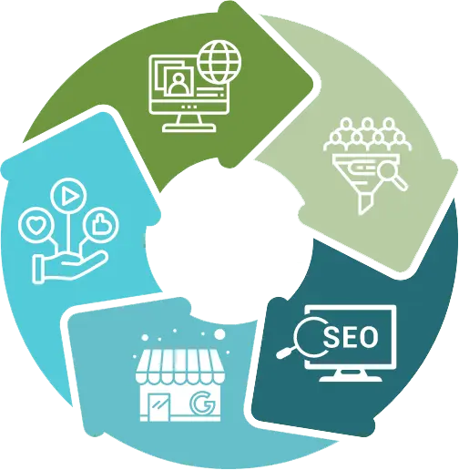 SEO Sprouts Wheel only